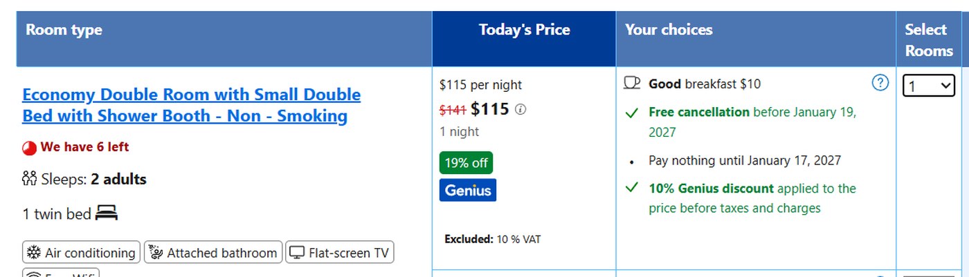 A Booking.com listing in English. The room is named Economy Double Room with Small Double Bed, and the line under it reads 1 twin bed. The price line reads $115 per night, excluded 10 percent VAT.